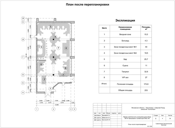 Интерьеры (визуализация): Ресторан-клуб пансионата "Солнечный" МЧС РФ